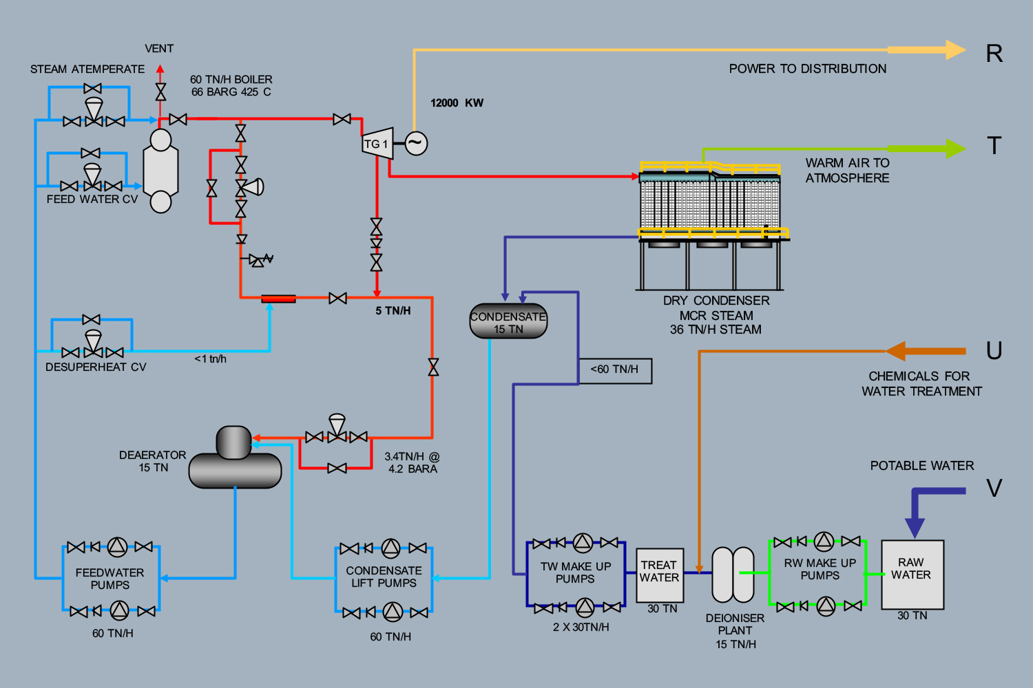 Rankine Cycle